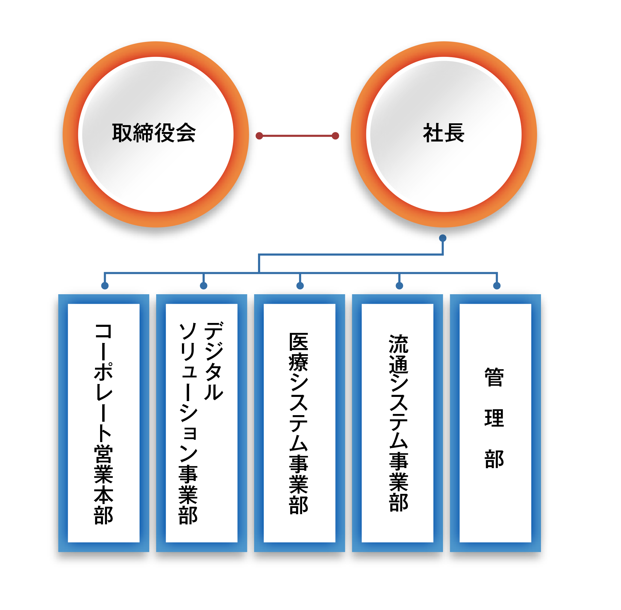 組織図